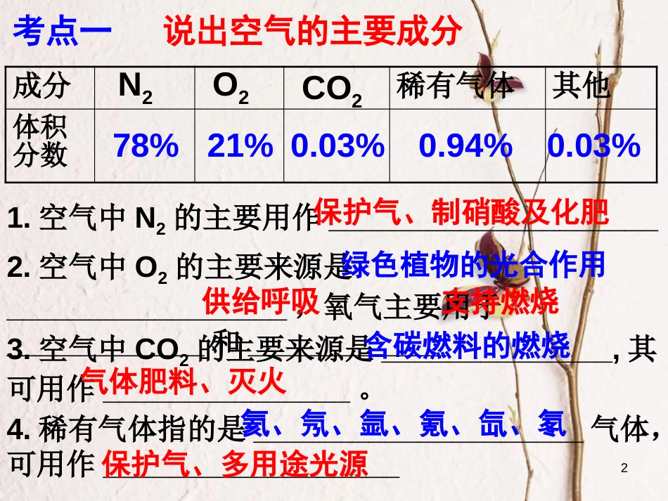 中考化学一轮复习 空气、氧气课件_第2页