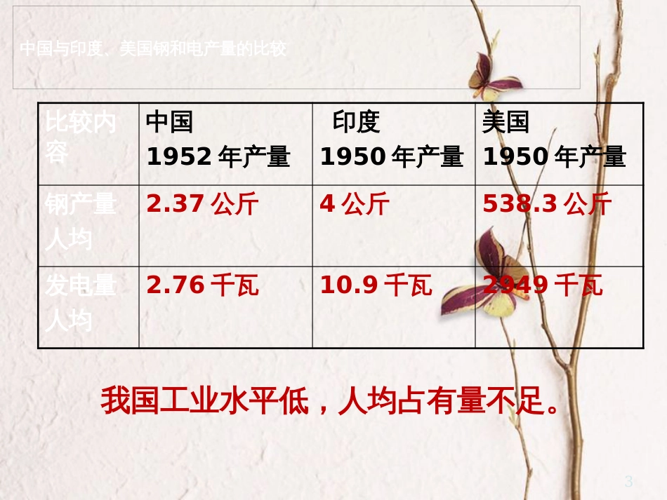 广东省河源市八年级历史下册 时间轴 走上社会主义道路（1949-1956年）第3课 迈向社会主义初级阶段课件 中图版_第3页