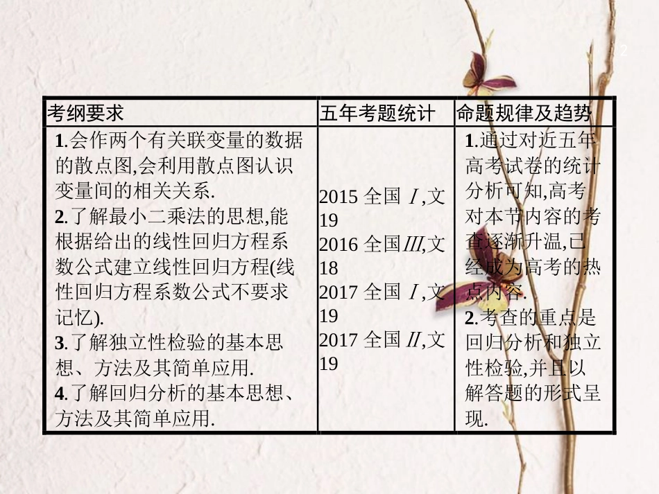 （福建专用）高考数学总复习 10.4 变量间的相关关系、统计案例课件 文 新人教A版_第2页