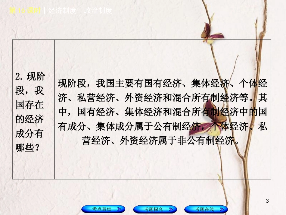 （河北专版）中考政治复习方案 第五单元 知晓国情 报效祖国 第16课时 经济制度 政治制度课件_第3页