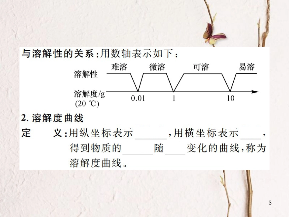 九年级化学下册 9 溶液 课题2 溶解度 第2课时 溶解度习题课件 （新版）新人教版_第3页