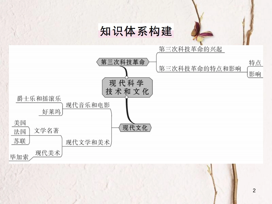 （通用版）九年级历史下册 第八单元 现代科学技术和文化小结习题课件 新人教版_第2页