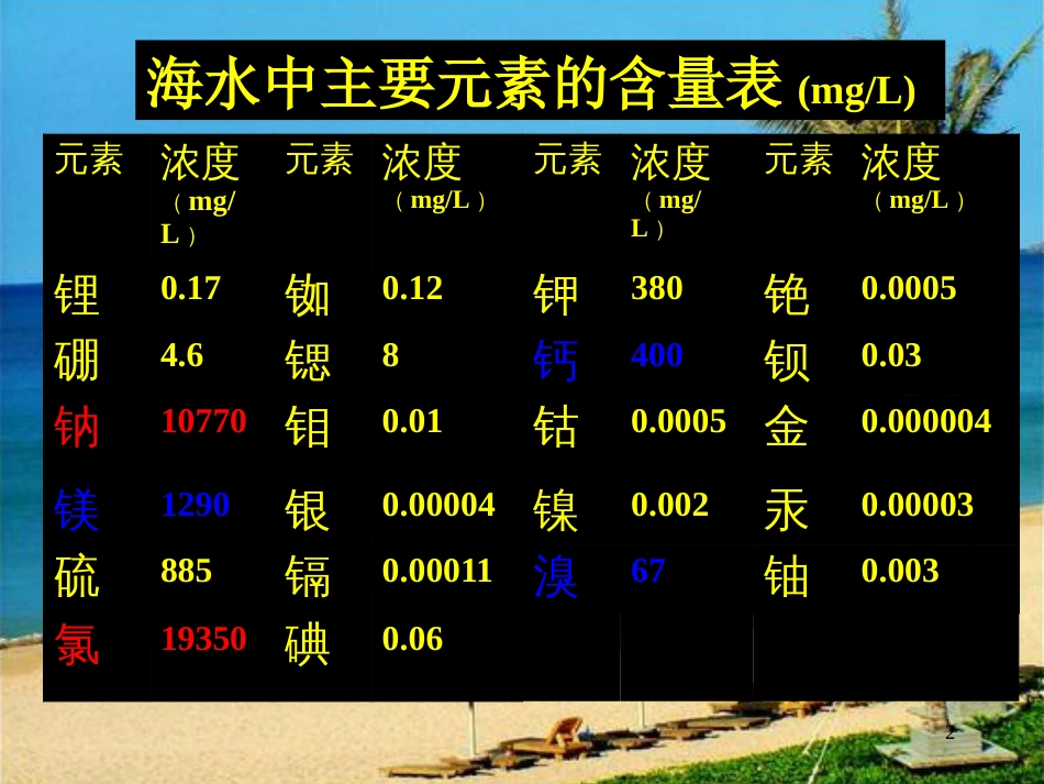 高中化学 专题二 从海水中获得的化学物质 第二单元氯气的生产原理教学课件 苏教版必修1_第2页