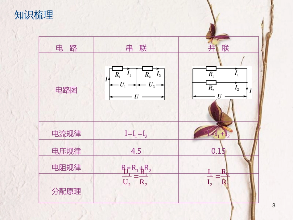 江苏省大丰市中考物理第28课时欧姆定律的应用复习课件_第3页