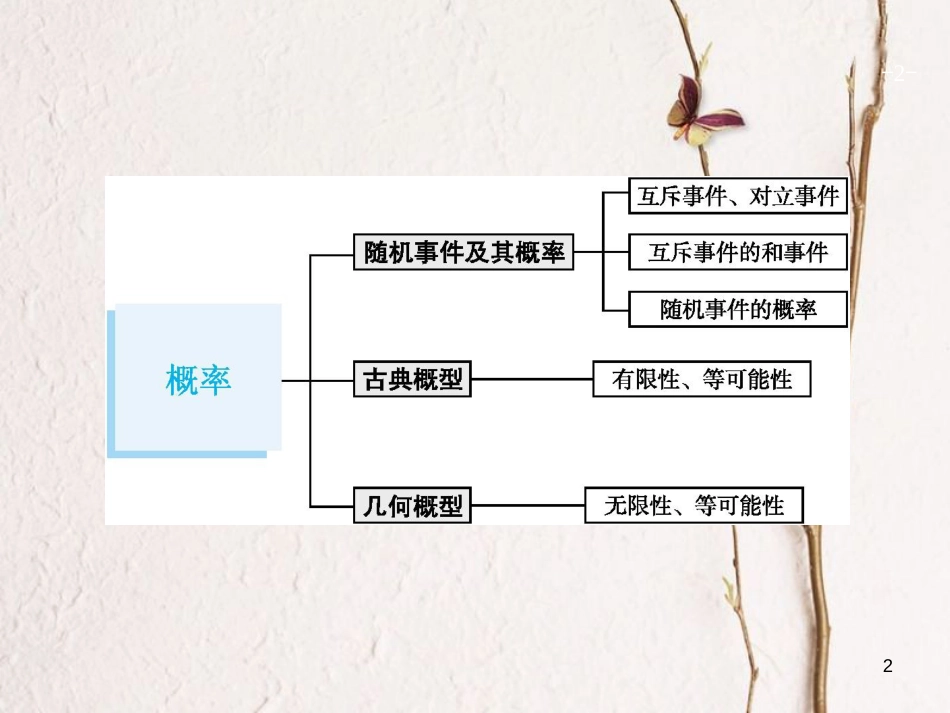 2019届高考数学一轮复习 第十一章 概率 11.1 随机事件的概率课件 文 新人教A版_第2页