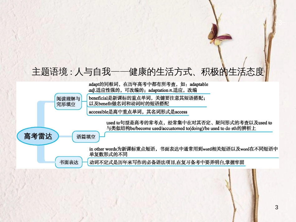 （福建专用）高考英语一轮复习 Unit 1 Living well课件 新人教版选修7_第3页