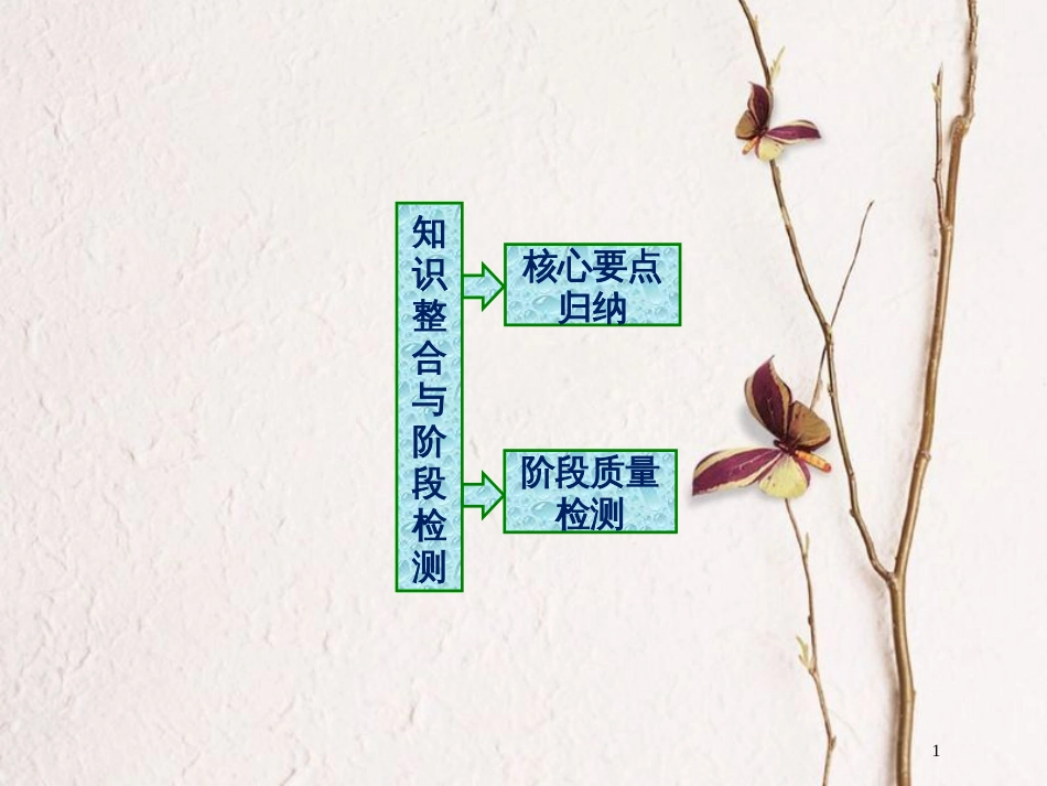 高中数学 第四章 定积分章末小结知识整合与阶段检测课件 北师大版选修2-2_第1页