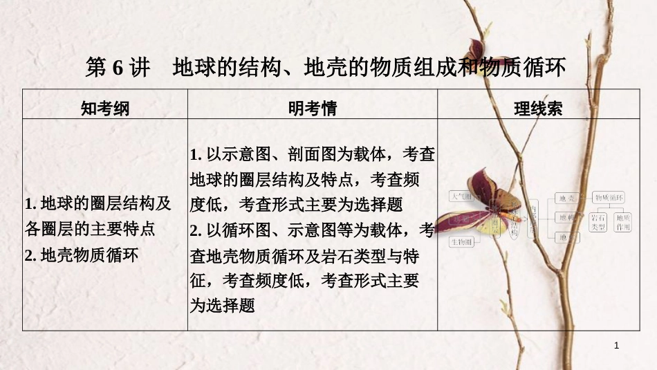 2019版高考地理一轮复习 第二单元 自然环境中的物质运动和能量交换 第6讲 地球的结构、地壳的物质组成和物质循环课件 湘教版_第1页