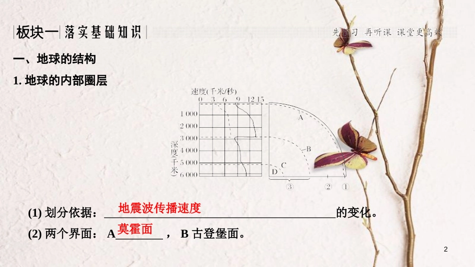 2019版高考地理一轮复习 第二单元 自然环境中的物质运动和能量交换 第6讲 地球的结构、地壳的物质组成和物质循环课件 湘教版_第2页