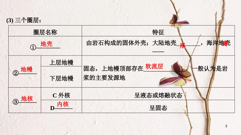 2019版高考地理一轮复习 第二单元 自然环境中的物质运动和能量交换 第6讲 地球的结构、地壳的物质组成和物质循环课件 湘教版_第3页