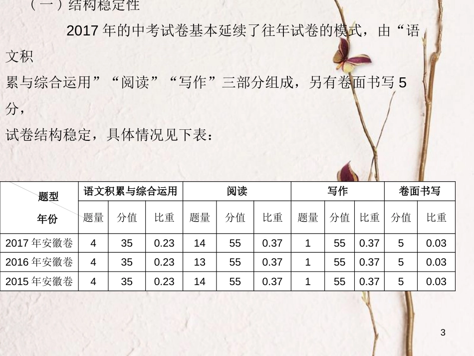 安徽省年中考语文 第一部分 中考命题探究复习课件_第3页