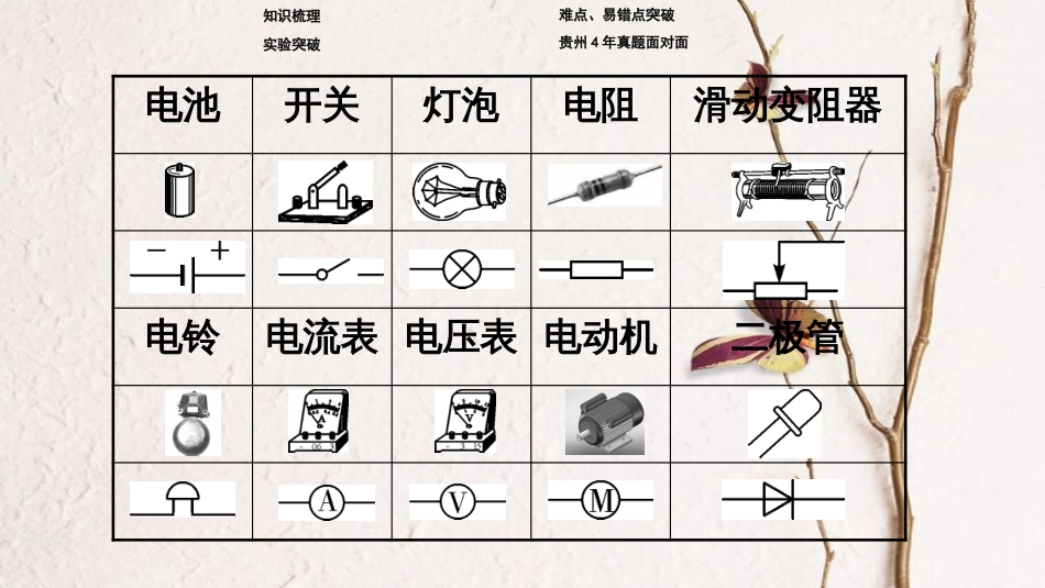 贵州省中考物理 第一部分 夯实基础过教材 第十三章 电流和电路 电压 电阻 第二节 电路的识别与设计 电路故障分析复习课件_第3页