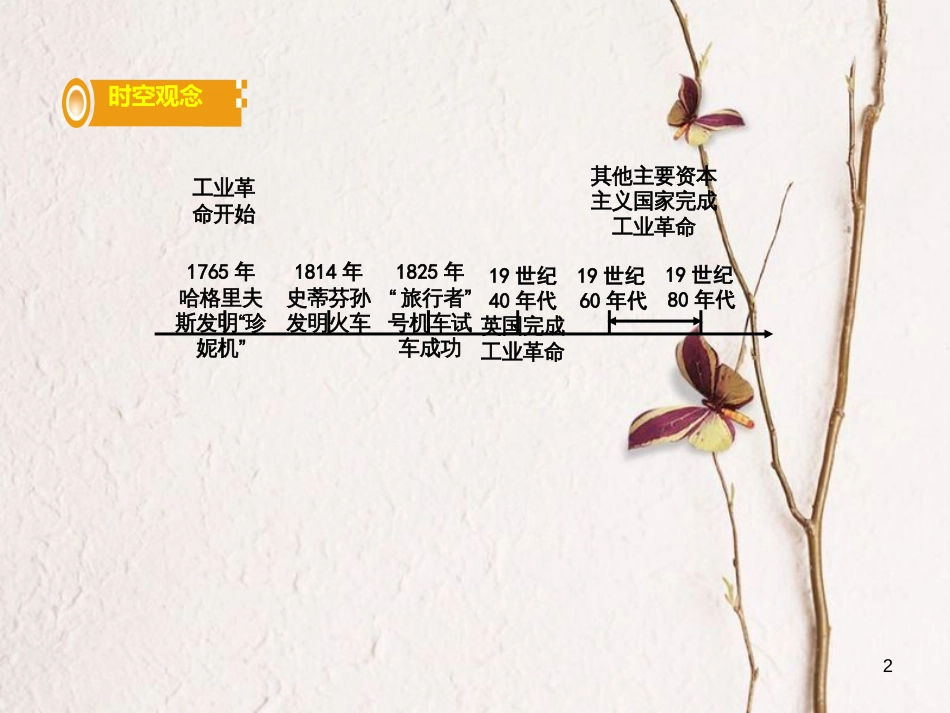 湖南省中考历史总复习第一部分教材知识梳理模块五世界近代史第二单元第一次工业革命课件岳麓版_第2页