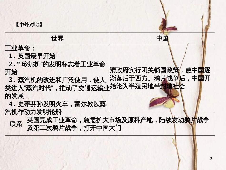 湖南省中考历史总复习第一部分教材知识梳理模块五世界近代史第二单元第一次工业革命课件岳麓版_第3页