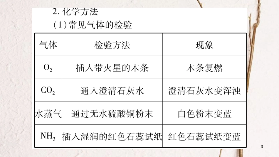湖南省2018中考化学复习 第2部分 题型专题突破 专题2 物质的检验与鉴别课件_第3页