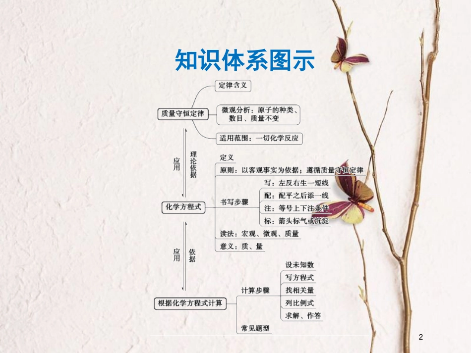 年中考化学一轮复习 第五单元 化学方程式 第2课时 利用化学方程式的简单计算课件 （新版）新人教版_第2页