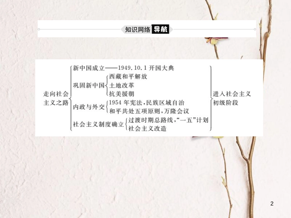（聊城专版）中考历史复习 中国现代史 模块一 主题12 走向社会主义之路课件_第2页