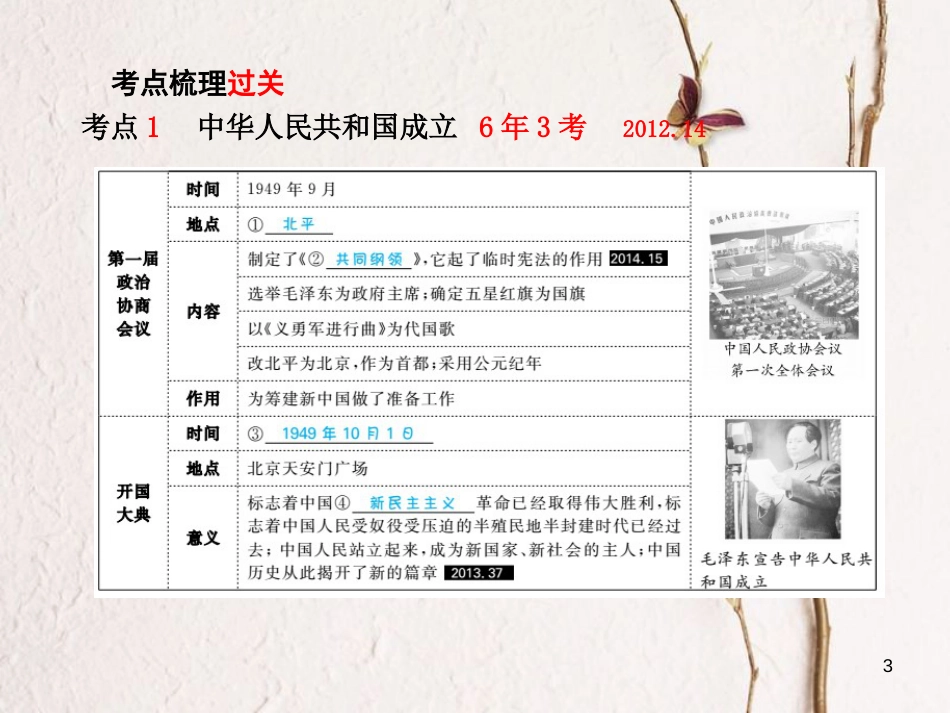 （聊城专版）中考历史复习 中国现代史 模块一 主题12 走向社会主义之路课件_第3页