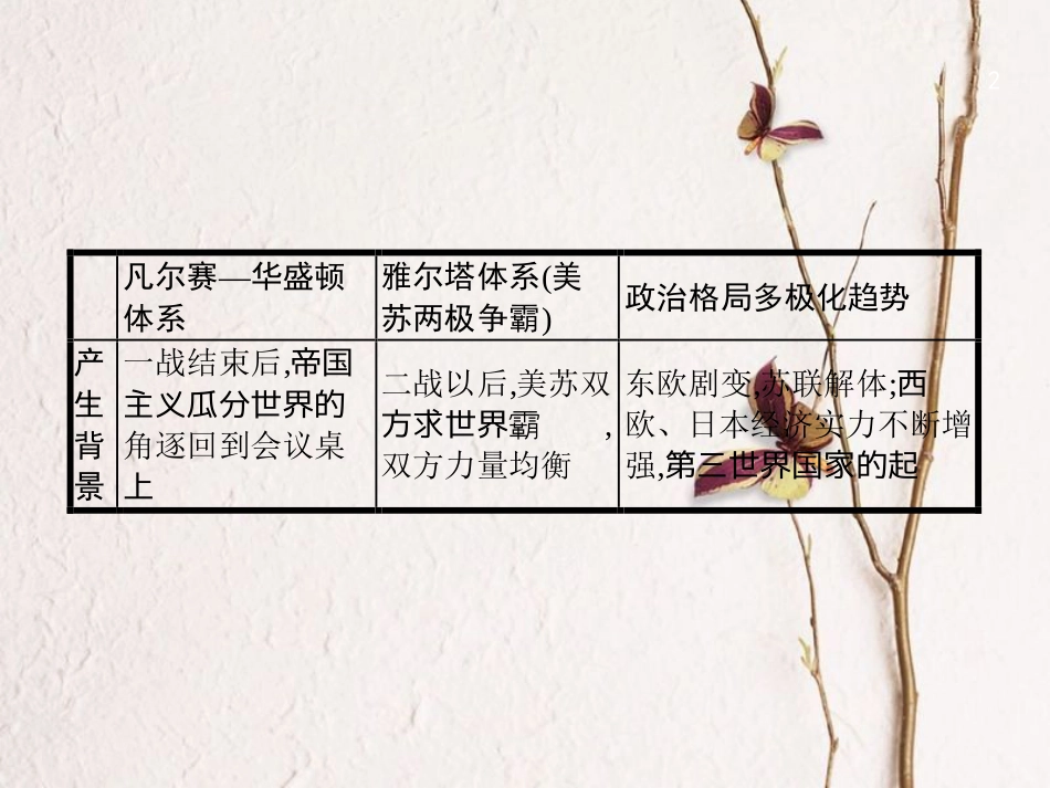 中考历史复习 第二模块 常考专题 专题八 世界政治格局的演变课件_第2页