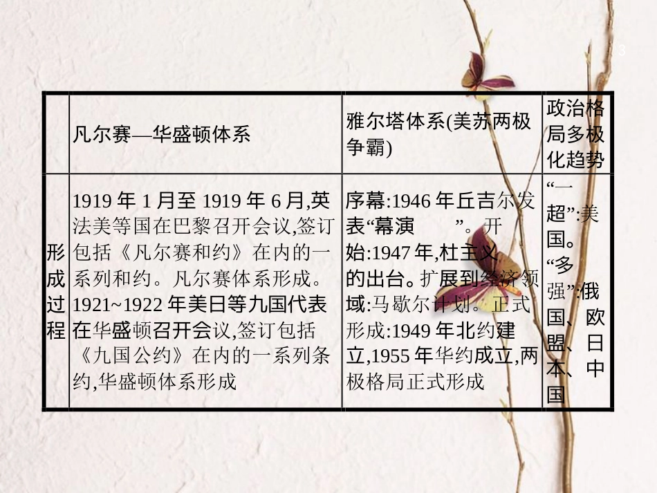 中考历史复习 第二模块 常考专题 专题八 世界政治格局的演变课件_第3页