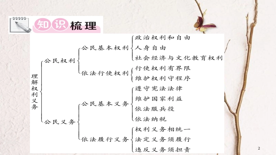 八年级道德与法治下册 第二单元 理解权利义务课件 新人教版_第2页