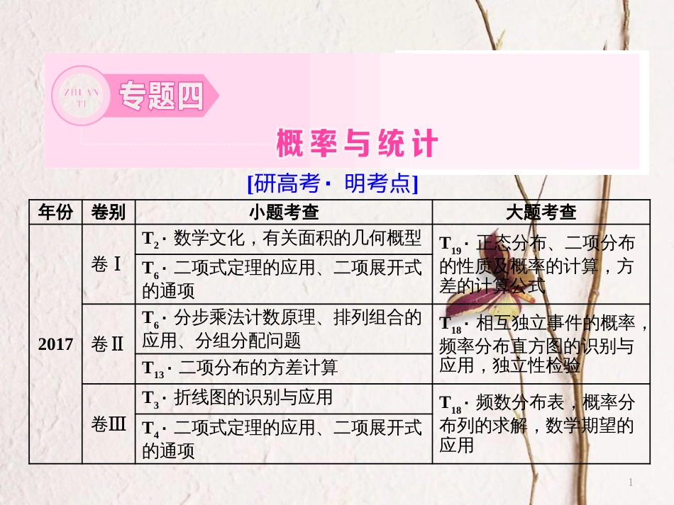 （通用版）高考数学二轮复习 专题四 概率与统计 第一讲 小题考法——排列、组合与二项式定理课件 理_第1页