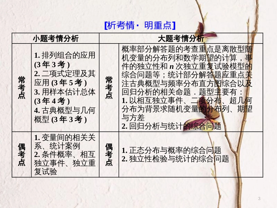 （通用版）高考数学二轮复习 专题四 概率与统计 第一讲 小题考法——排列、组合与二项式定理课件 理_第3页