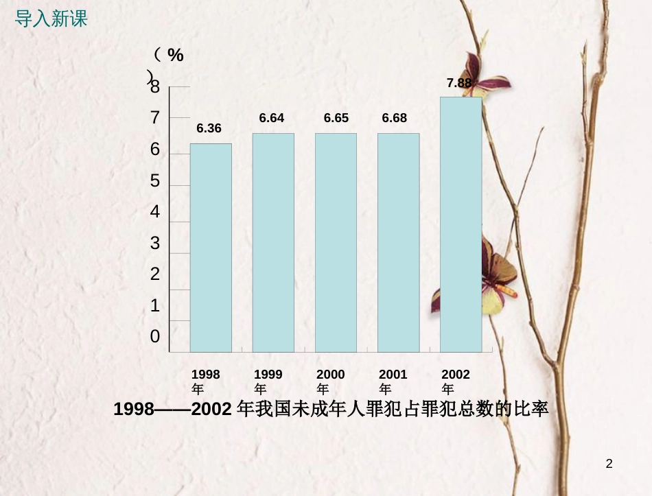 八年级道德与法治上册 第三单元 法律在我心中 第十一课 对违法说“不”第1框《什么是违法》课件 人民版_第2页