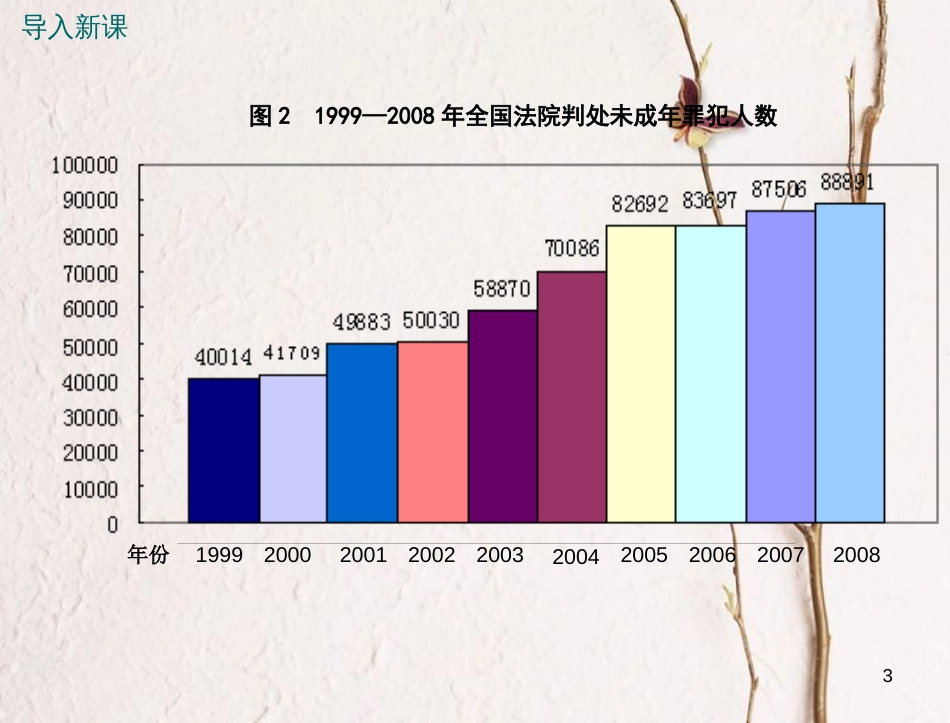 八年级道德与法治上册 第三单元 法律在我心中 第十一课 对违法说“不”第1框《什么是违法》课件 人民版_第3页