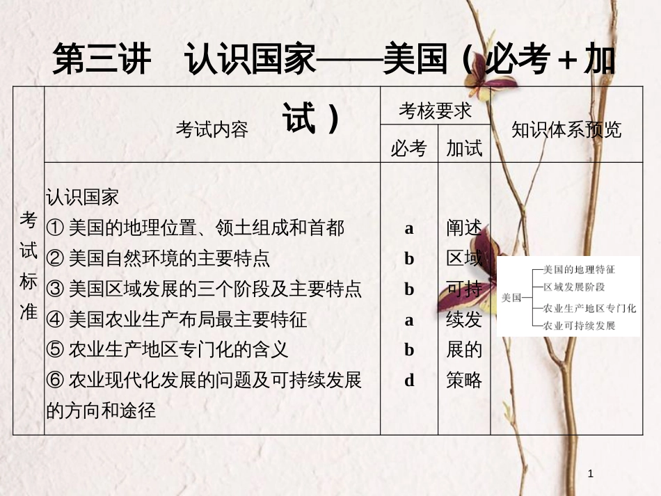 （浙江专版）2019版高考地理一轮复习 第一章 区域地理环境与人类活动 第三讲 认识国家——美国创新课件 必修3_第1页
