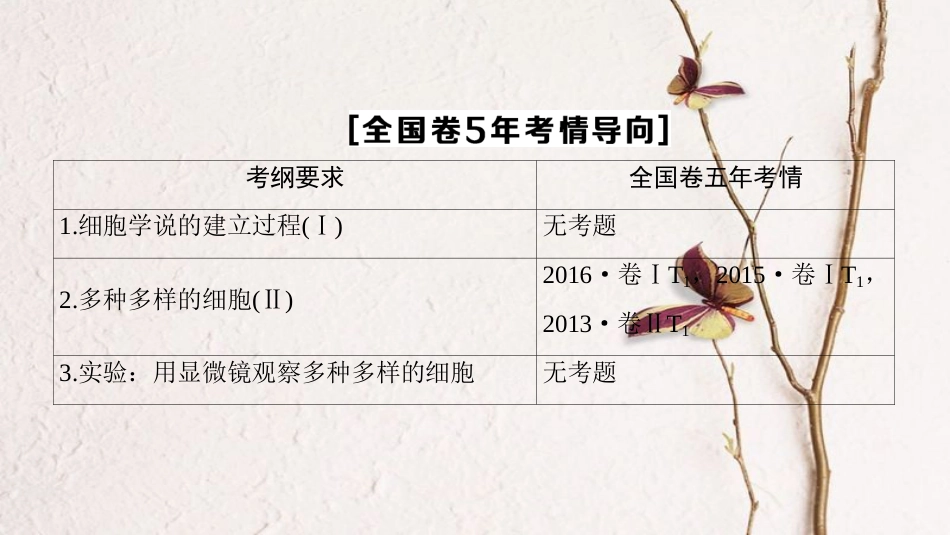 2019版高考生物一轮复习 第2单元 细胞的结构和功能 第1讲 生命活动的基本单位—细胞课件 苏教版_第3页
