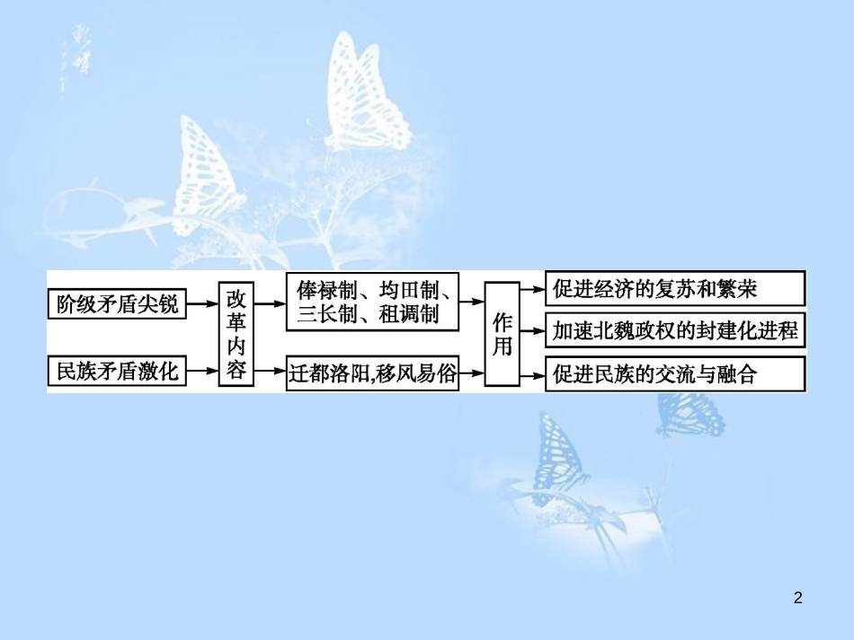 高中历史 第三单元 北魏孝文帝改革课件 新人教版选修1_第2页