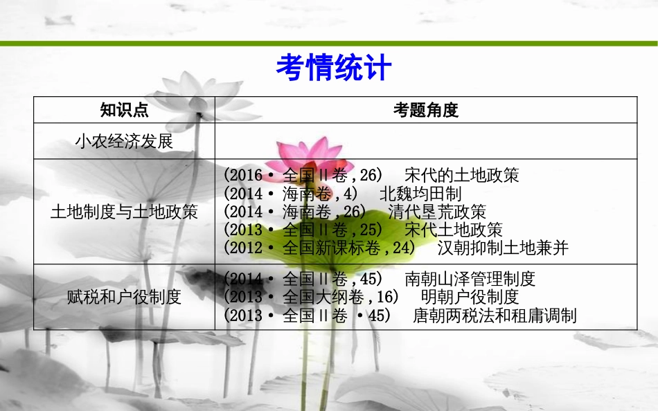 届高考历史二轮复习 第一部分 古代篇 高考聚焦 专题贯通 专题3 中国古代土地制度与赋役政策的演变课件_第3页