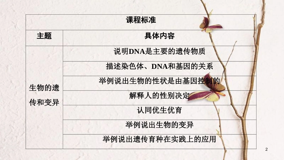 河南省2018年中考生物总复习 第1部分 第7单元 第2章 生物的遗传与变异课件_第2页