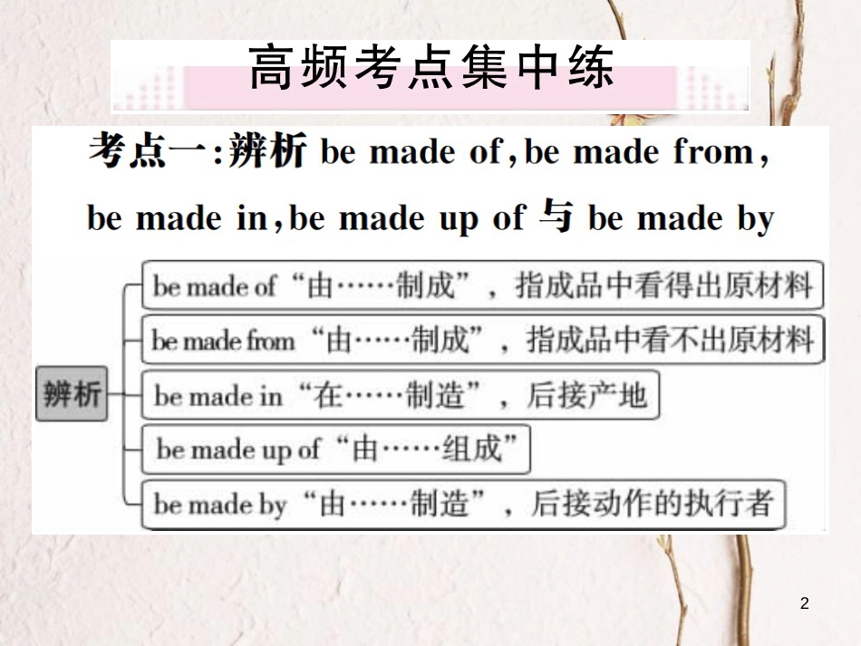 贵州省九年级英语全册 Unit 5 What are the shirts made of Self Check习题课件 （新版）人教新目标版_第2页