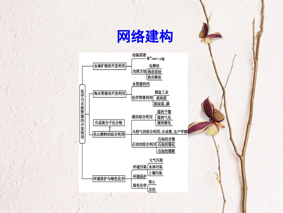 高中化学 第四章 化学与自然资源的开发利用章末整合课件 新人教版必修2_第2页