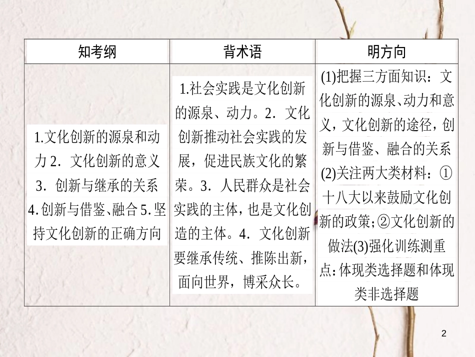 2019年高考政治一轮复习 第二单元 文化传承与创新 5 文化创新课件 新人教版必修3_第2页