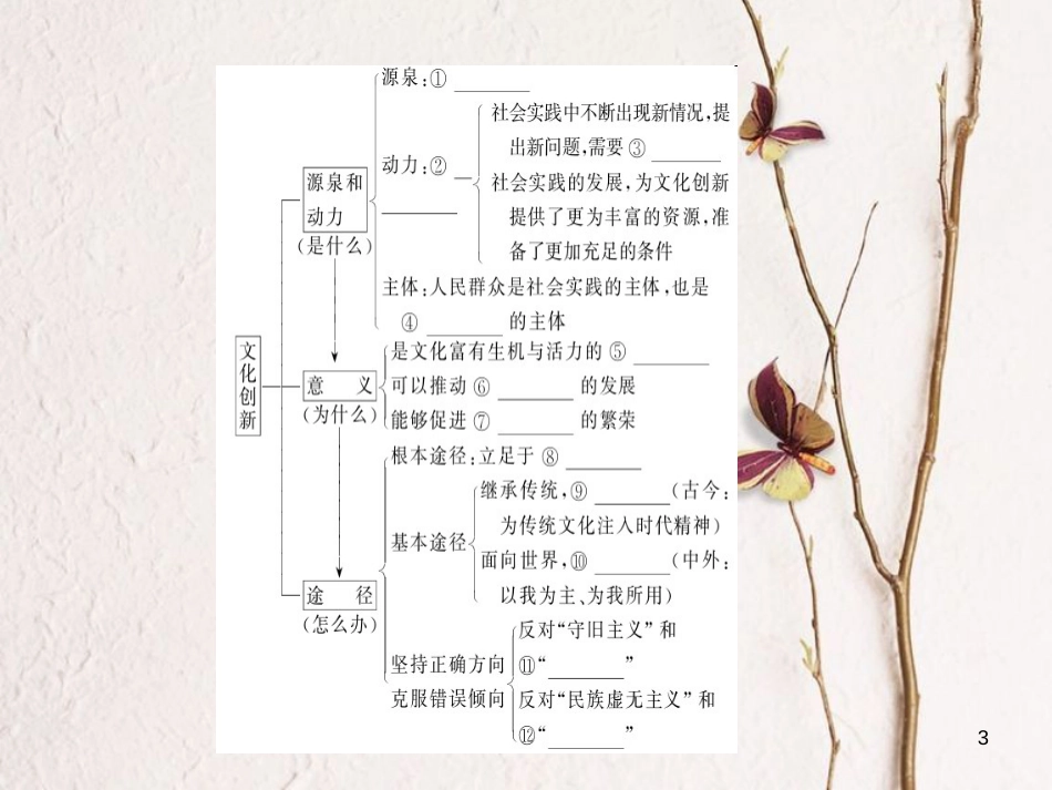 2019年高考政治一轮复习 第二单元 文化传承与创新 5 文化创新课件 新人教版必修3_第3页
