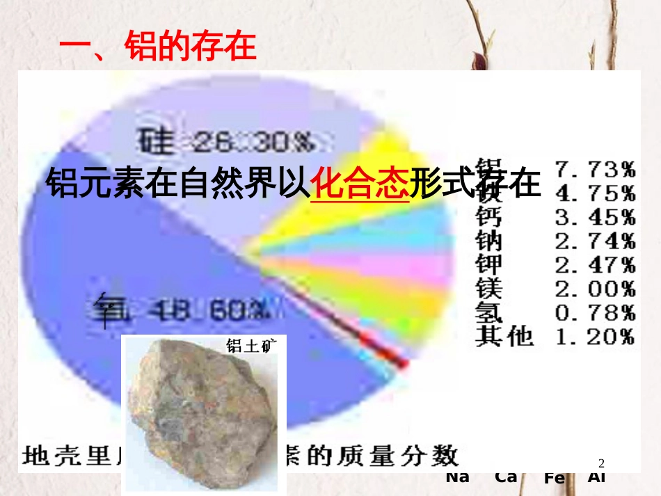 高中化学 专题3 从矿物到基础材料 第1单元 从铝土矿到铝合金——从铝土矿中提取铝课件 苏教版必修1_第2页