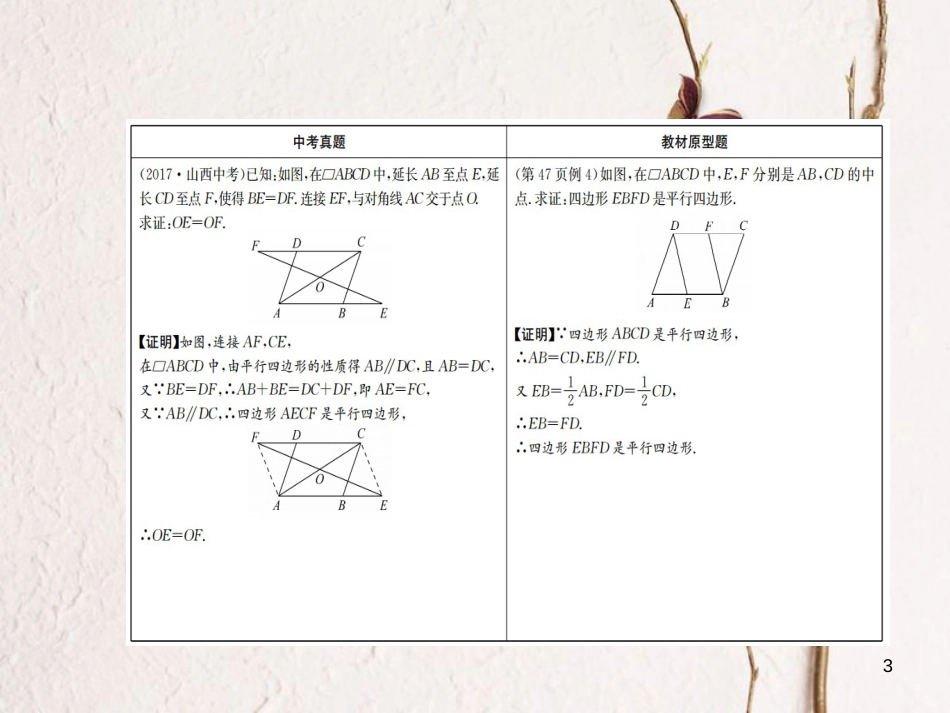 八年级数学下册 微专题 中考题追根溯源（三）课件 （新版）新人教版_第3页