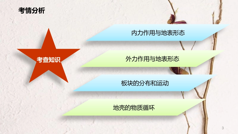 年高考地理二轮复习 自然地理 2.4 地壳的运动与地表形态课件_第3页