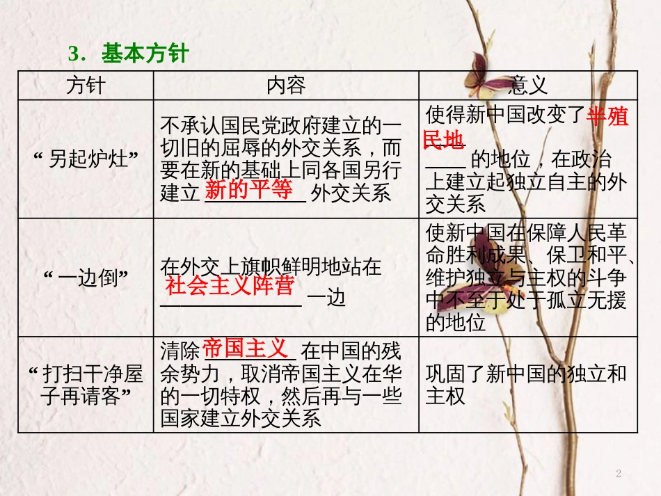 高中历史 专题五 一 新中国初期的外交课件 人民版必修1_第2页