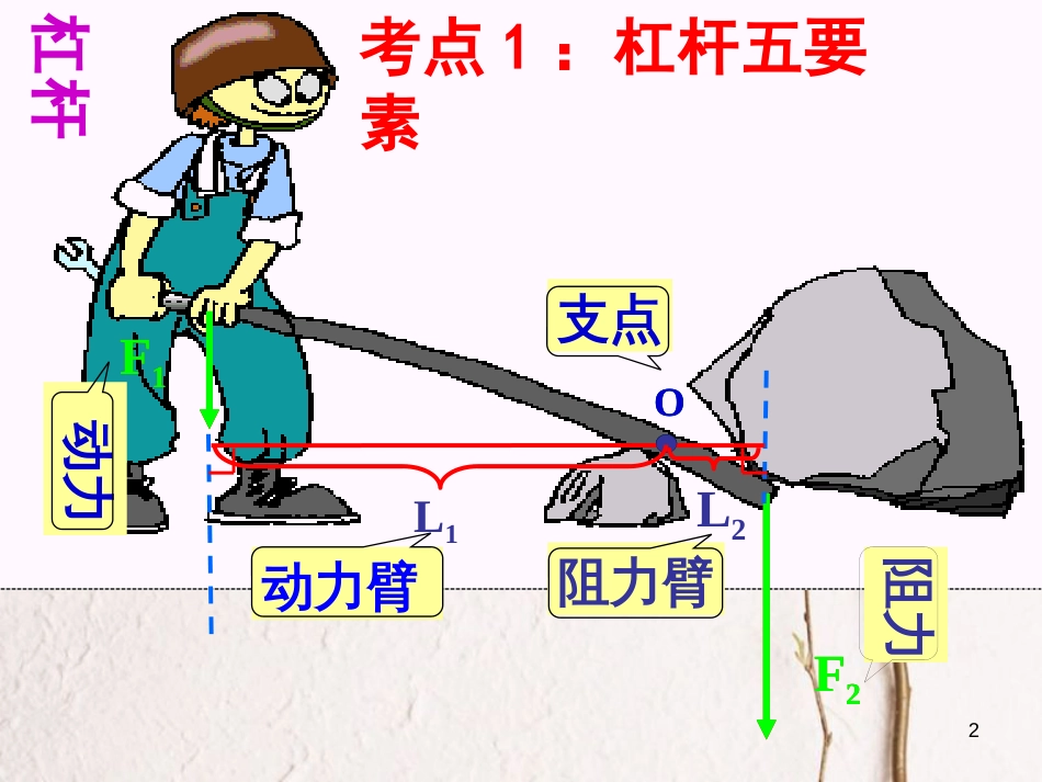 江苏省无锡市2017届中考物理 简单机械复习课件_第2页