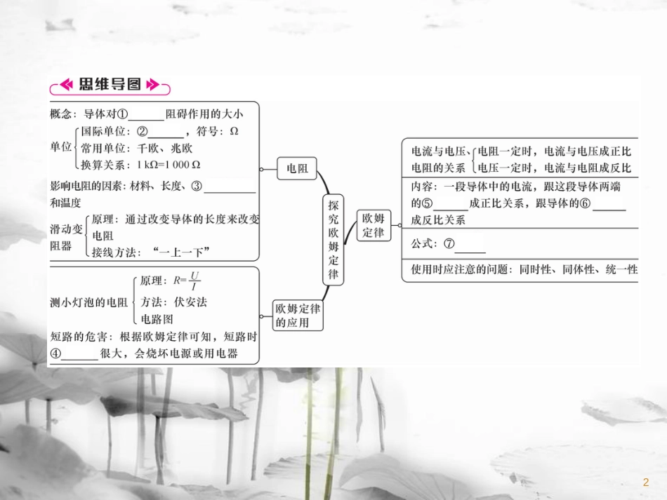 九年级物理上册 第14章 探究欧姆定律本章重难点、易错点突破方法技巧课件 （新版）粤教沪版_第2页