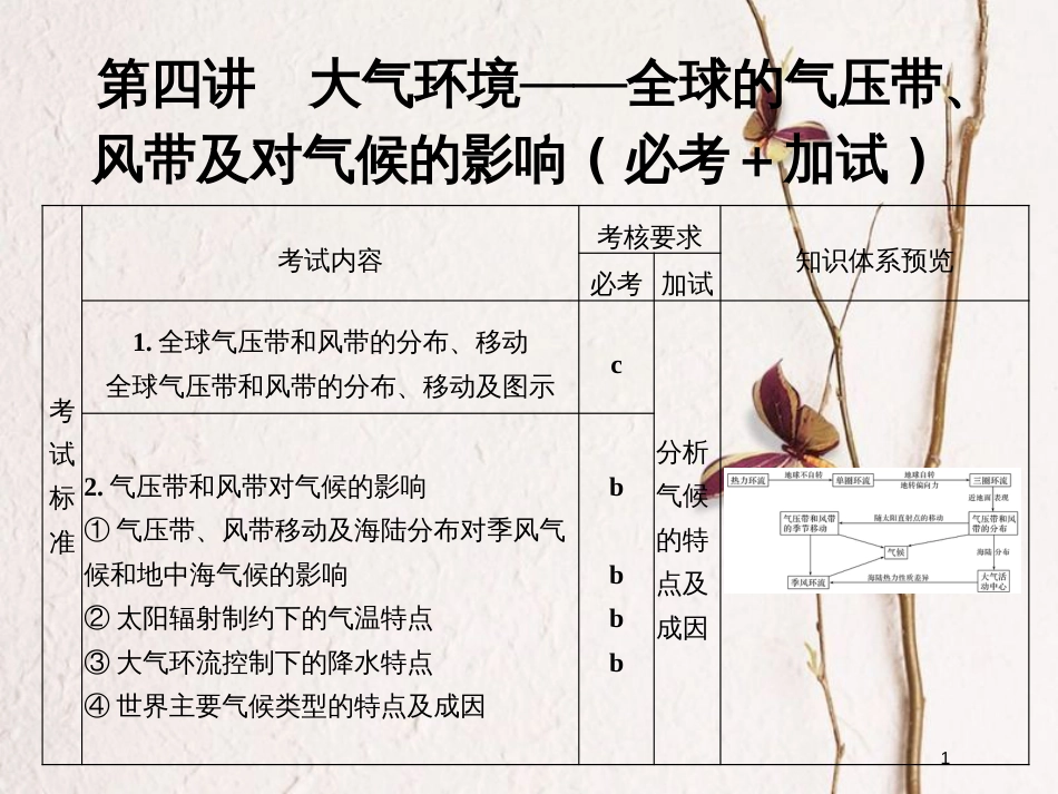 （浙江专版）2019版高考地理一轮复习 第二章 自然环境中的物质运动和能量交换 第四讲 大气环境——全球的气压带、风带及对气候的影响创新课件 必修1_第1页