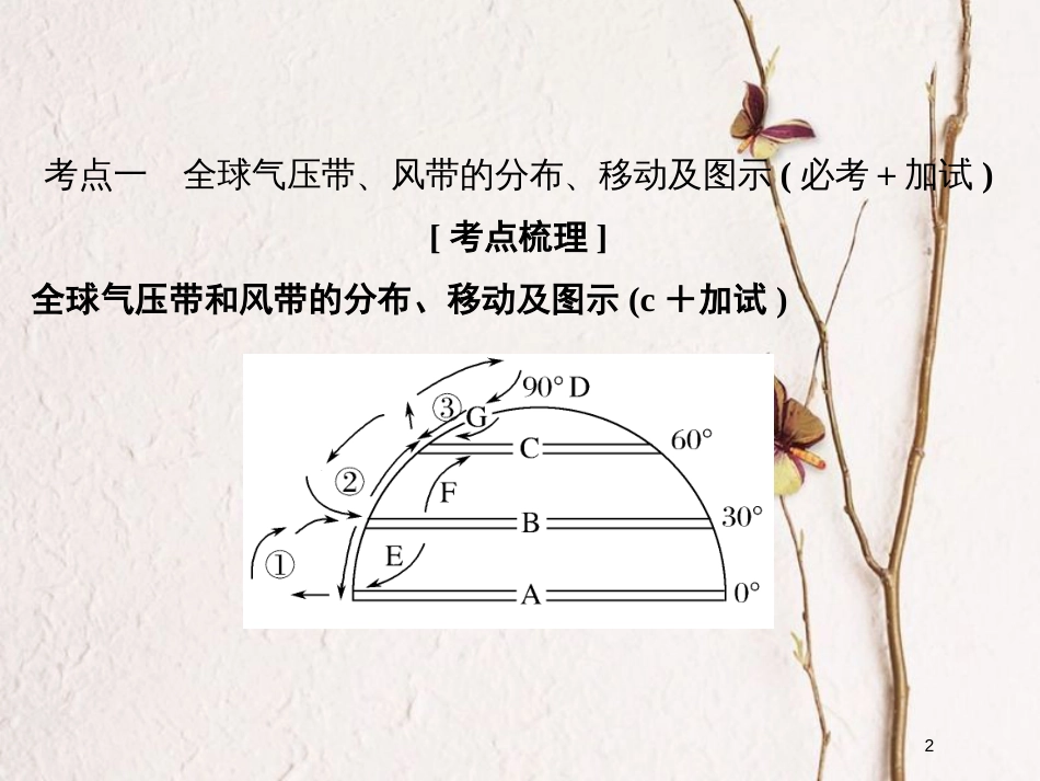 （浙江专版）2019版高考地理一轮复习 第二章 自然环境中的物质运动和能量交换 第四讲 大气环境——全球的气压带、风带及对气候的影响创新课件 必修1_第2页