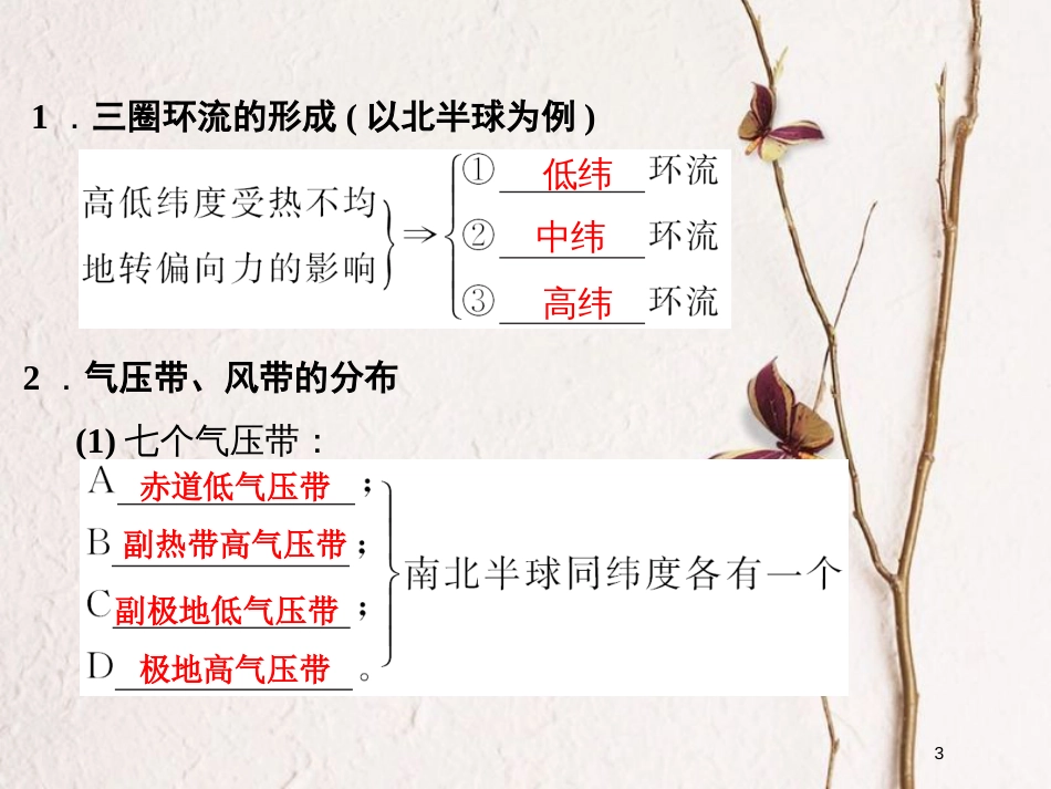 （浙江专版）2019版高考地理一轮复习 第二章 自然环境中的物质运动和能量交换 第四讲 大气环境——全球的气压带、风带及对气候的影响创新课件 必修1_第3页