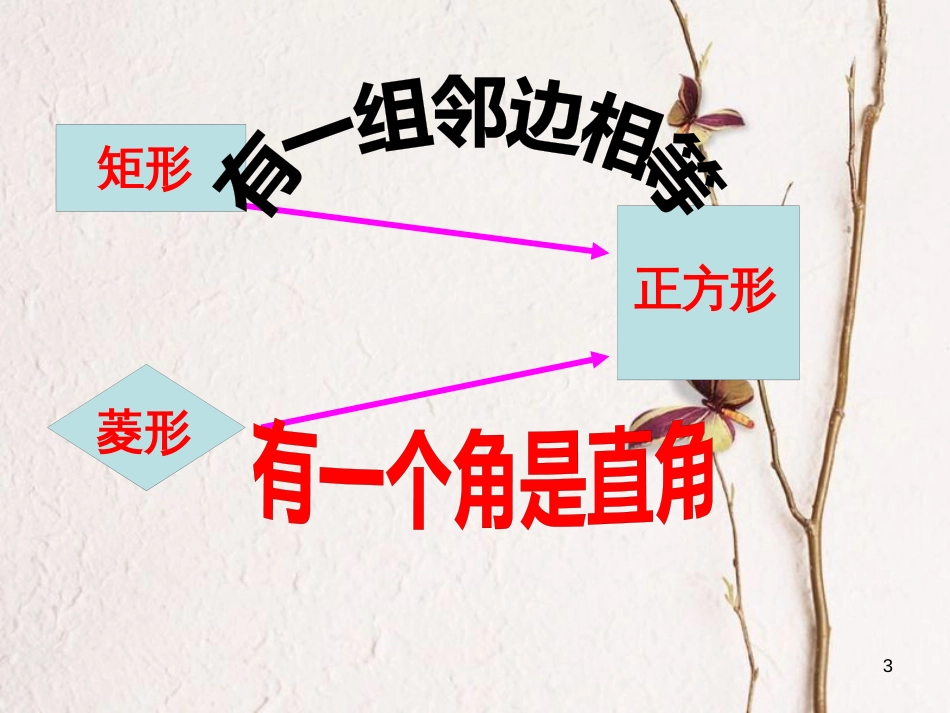 广东省中山市八年级数学下册 18 平行四边形 18.2.3 正方形教学课件 （新版）新人教版_第3页