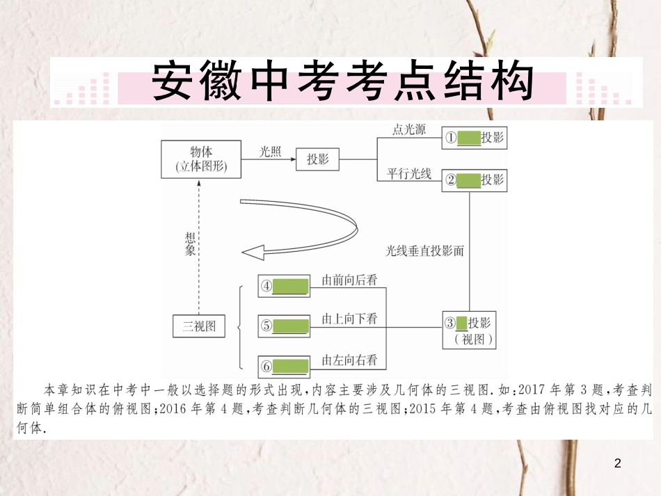 （安徽专版）九年级数学下册 第二十九章 投影与视图小结与复习练习课件 （新版）新人教版_第2页