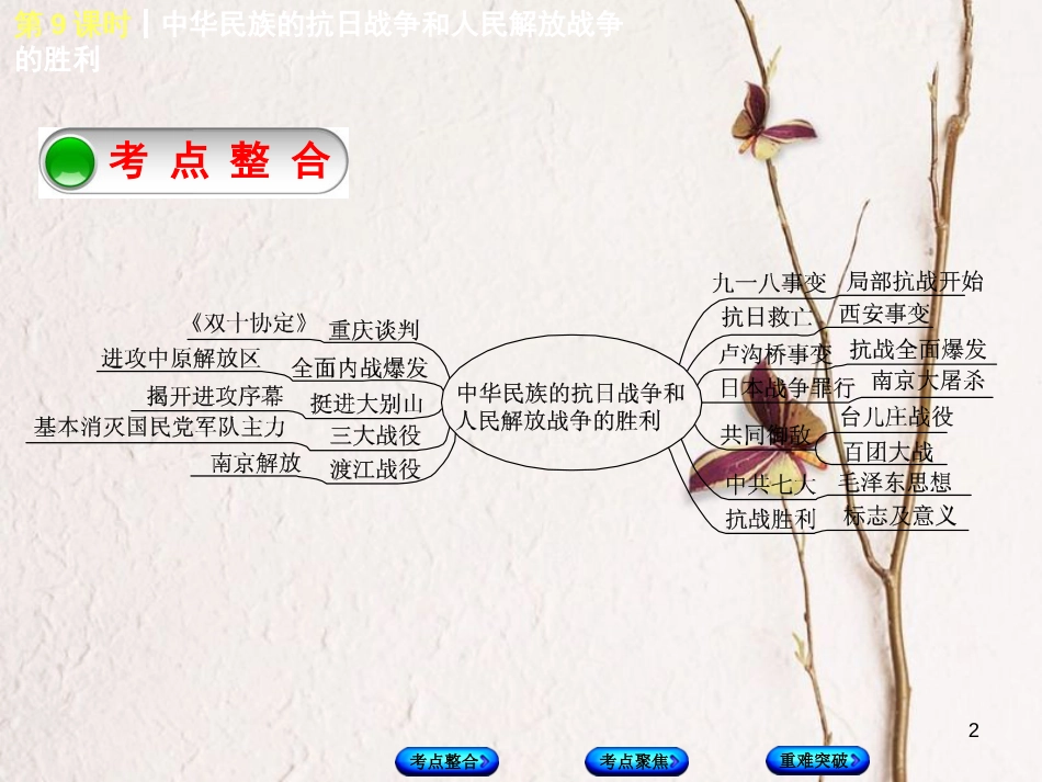 中考历史复习 第2单元 中国近代史 第9课时 中华民族的抗日战争和人民解放战争的胜利课件 川教版_第2页